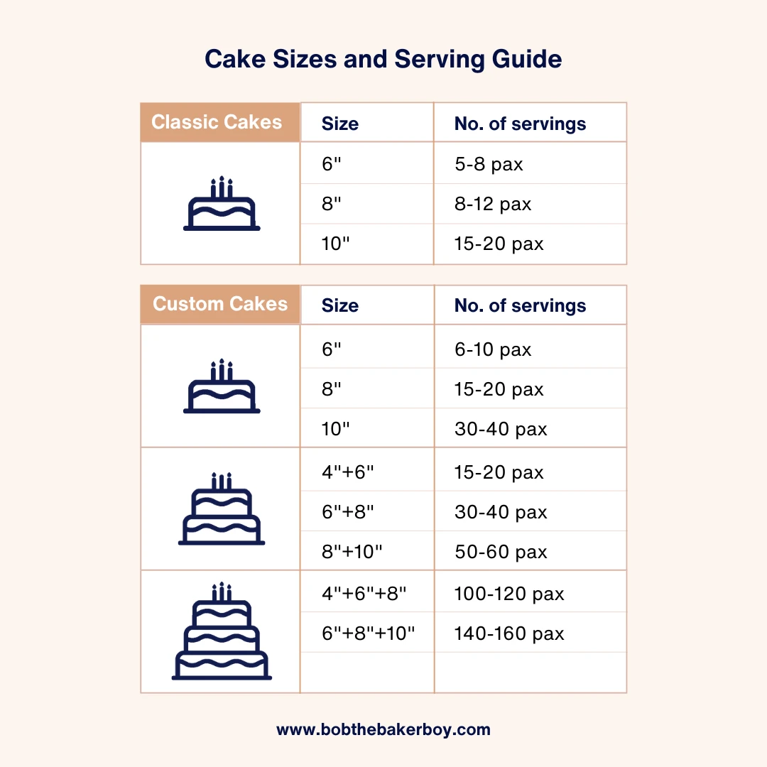 cakes-sizes